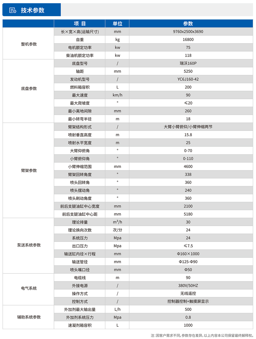 CSP30車載式濕噴臺車技術參數(shù)