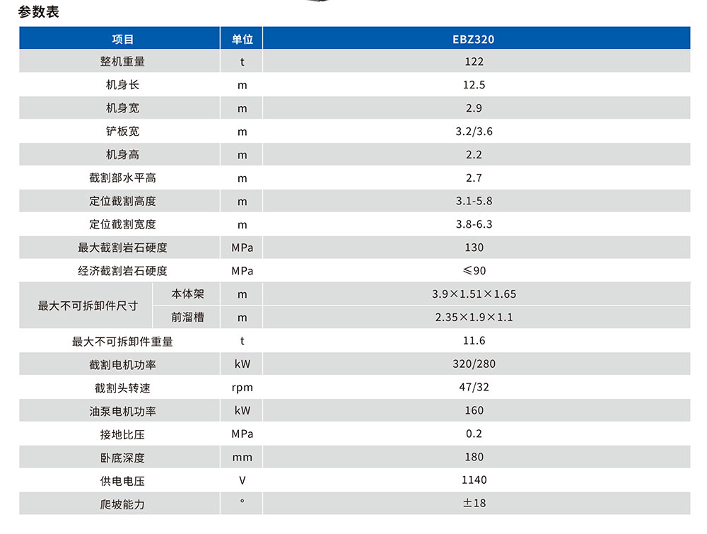 320掘進(jìn)機參數(shù)表.jpg