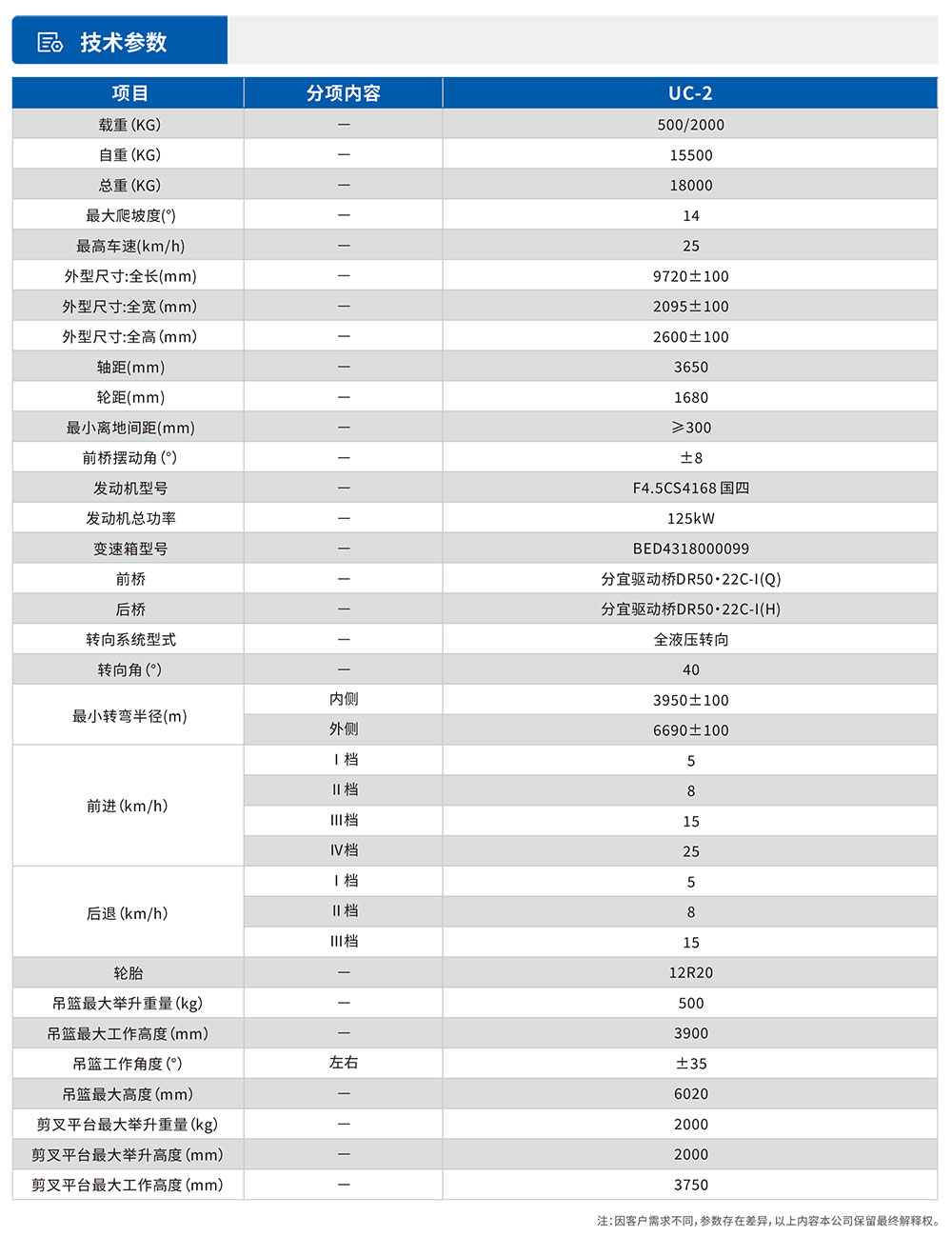 雙舉升升降平臺車參數(shù)表.jpg