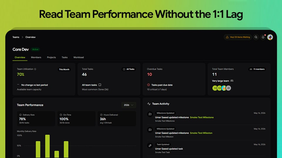 trackler — team dashboard · performance + activity